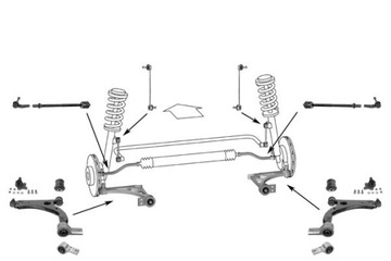 Wahacz zestaw zawieszenia Mazda 2 I DY 2003-2007