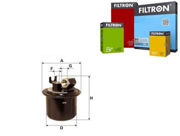 Тестовий продукт Dayco DT1147V