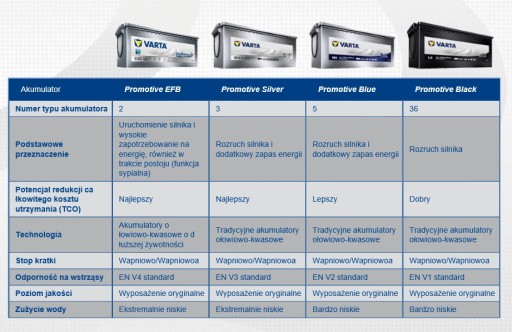 Акумулятор 190Ah / 1050A PROMOTIVE EFB / B90 - 10