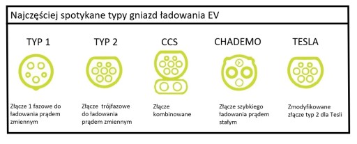 Зарядний пристрій TYP2 NISSAN LEAF Opel AMPERA BMWi3 - 5