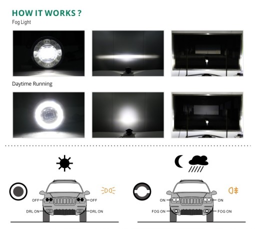 Денні ходові вогні DRL + Галогенні світлодіодні JEEP Wrangler - 14