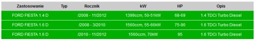 Концевой глушитель FORD FIESTA 1.4 1.6 - 3