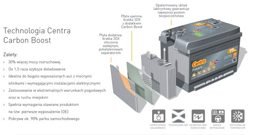 Akumulator Centra FUTURA CA1000 12V 100Ah 900A - 4