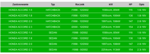 Каталізатор глушник Honda Accord MK VI 1.6. 2.0 16V - 2