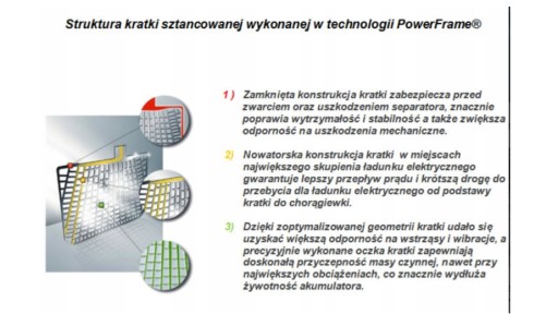 Акумулятор Varta 54ah 530a 12V Silver Dynamic - 3