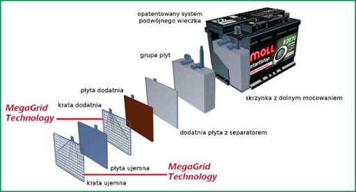 Батарея MOLL EFB 84ah 800A Start STOP L4 Гарантія 3 роки гарантії - 2