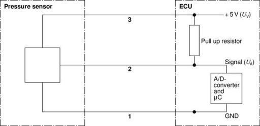 CZUJNIK CIŚNIENIA PALIWA BOSCH do MAN HOCL 4x2 - 4