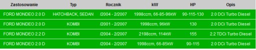 2.2 D ДИЗЕЛЬ FORD MONDEO MK3 ГНУЧКА ТРУБА РОЗ'ЄМ - 2