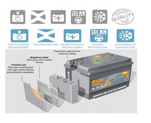 АКУМУЛЯТОРНІ ЦЕНТРИ FUTURA P + 61AH / 600A CA612 / ЦІНА - 2