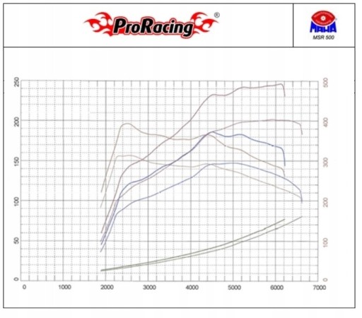 Чіп тюнінг OBD3 для Jaguar XFR 5.0 V8 510km - 8