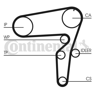 CONTI ROZRZAD POMPA VAUXHALL ASTRAVAN Mk V 1.9 - 2