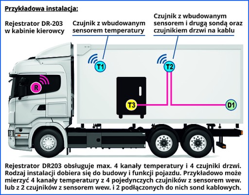 Бездротовий Реєстратор температури Esco Dr-203 - 5