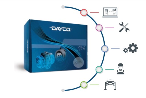 DAYCO KOLO PASOWE WALU DPV1077 - 5