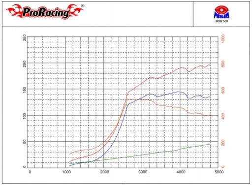 чіп-тюнінг PD10MAP SKODA OCTAVIA 1.9 TDI 105KM BLS - 11