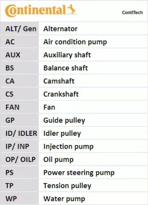 CT869K2 КОМПЛЕКТ ГРМ VW 1,8-2,0 - 2