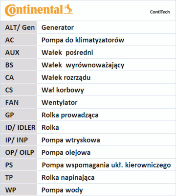 ROZRZĄD KOMPLET do VOLVO C30 C70 S40 S80 V50 V70 - 4