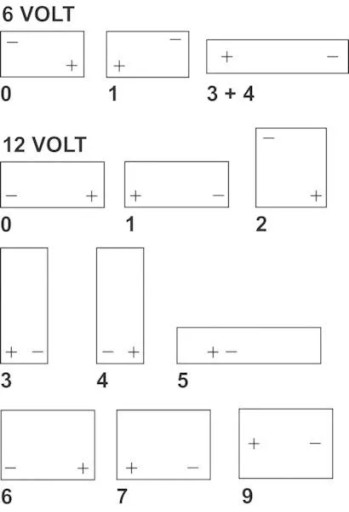 Батарея 12V 70AH 630a Blue Dynamic VARTA - 4