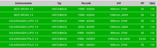 Глушник Глушники каталізатор Volkswagen Lupo 1.0 - 5