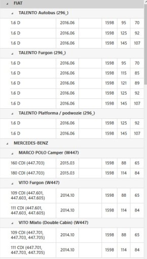 ДВОМАСОВЕ КОЛЕСО 415079610 TRAFIC VIVARO TALENTO VITO 1.6 DCI - 3