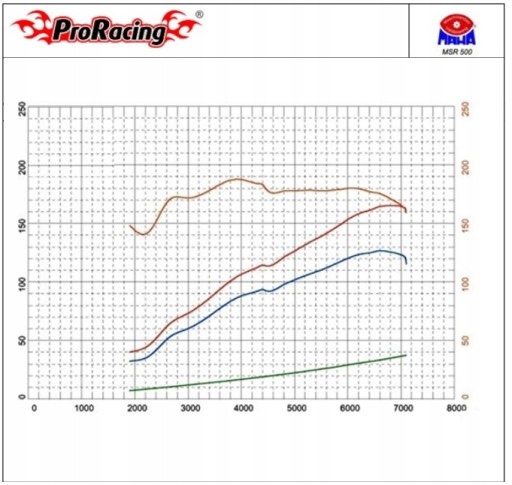 Чіп тюнінг OBD2 Dodge Journey 2.4 2.7 3.5 3.6 V6 - 8