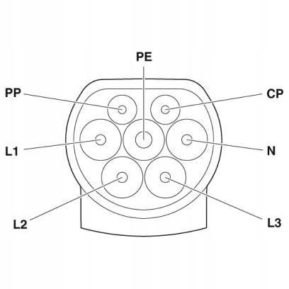 Кабель для зарядки Phoenix Contact typ2 4m 26,6 kW - 3