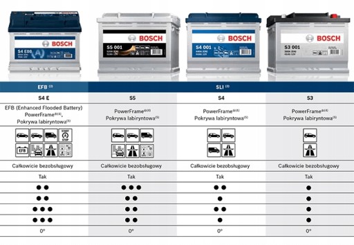 Акумулятор BOSCH S5 A15 105AH 950A L - - 2