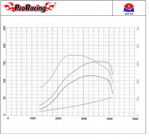 Чіп-тюнінг CR10MAP для FIAT PUNTO EVO 1.3 JTD 75KM - 5