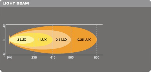 REFLEKTOR DALEKOSIĘŻNY LEDRIVING LIGHTBAR VX500-SP - 4