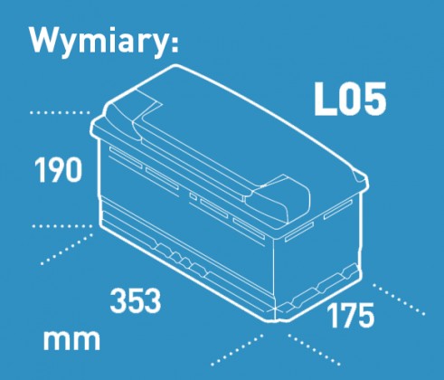 Акумуляторні центри FUTURA 100AH 900A 12V P + CA1000 - 3