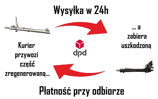 PRZEKŁADNIA MAGLOWNICA FIAT DOBLO 10 – WYSYŁKA 24H - 5