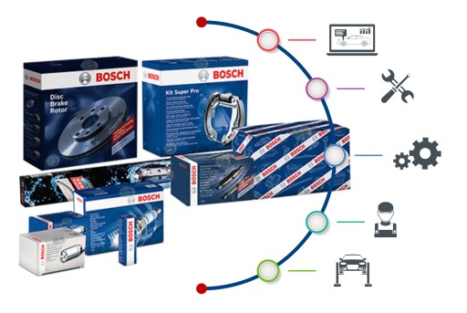 Zestaw eksploatacyjny bębna Bosch 204114680 - 8