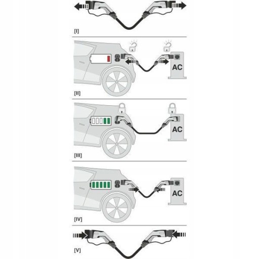 Кабель для зарядки Phoenix Contact typ2 4M 26,6 kW - 6