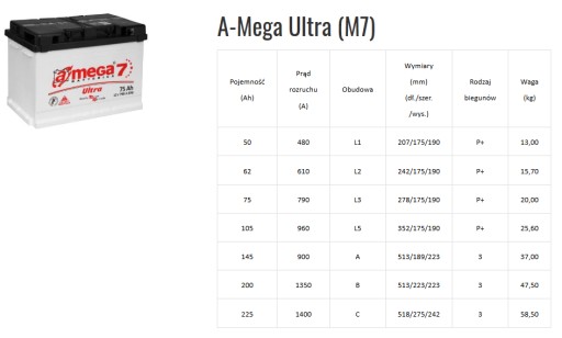 Akumulator AMEGA Ultra 75Ah 790A Odlewane płyty - 5