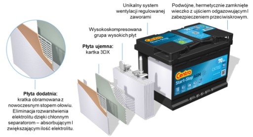 Акумуляторні центри 105AH 950A AGM центри CK1050 - 2