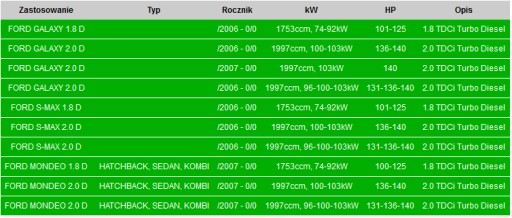 РОЗ'ЄМ ГНУЧКА ТРУБА ДЛЯ FORD MONDEO S-MAX 1.8 2.0 D - 3