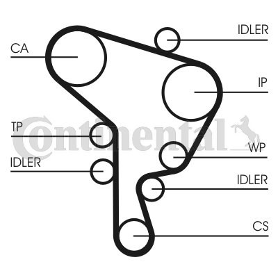 КОМПЛЕКТ ГРМ VW 1.9 TDI 141Z CONTINENTAL CTAM - 3