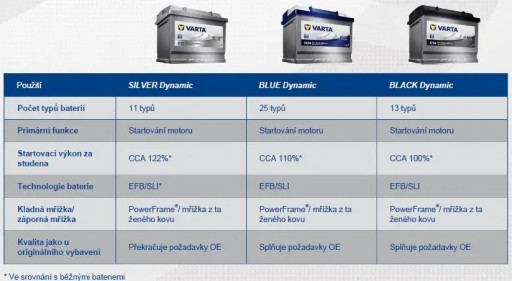 Акумулятор VARTA 5614000603162 - 14