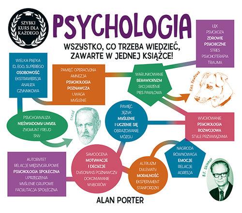 

Psychologia Szybki kurs dla każdego Alan Porter