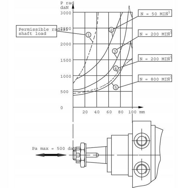 Silnik hydrauliczny orbitalny BMR SMR315 FI-25mm Producent części inny