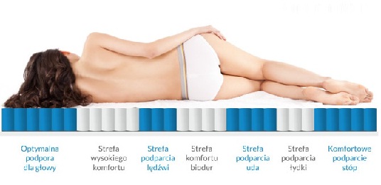 686 MATERAC KIESZENIOWY 80x200 7 STREF KOKOS RATY Marka inna