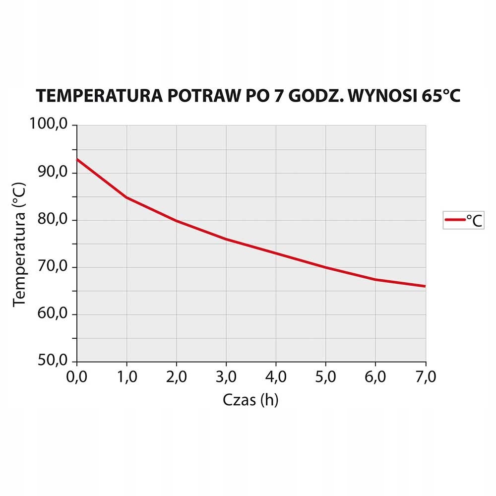 Termos stalowy do płynów 10 l. Kod producenta 51104