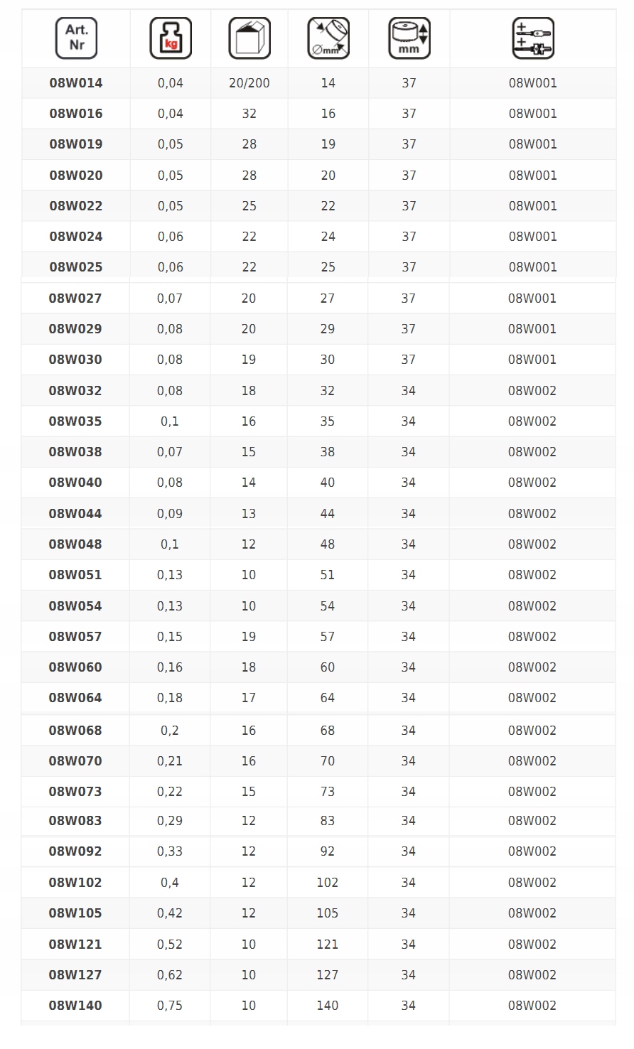 DEDRA OTWORNICA BIMETALOWA KORONKA 35MM 08W035 Kod producenta 08W035