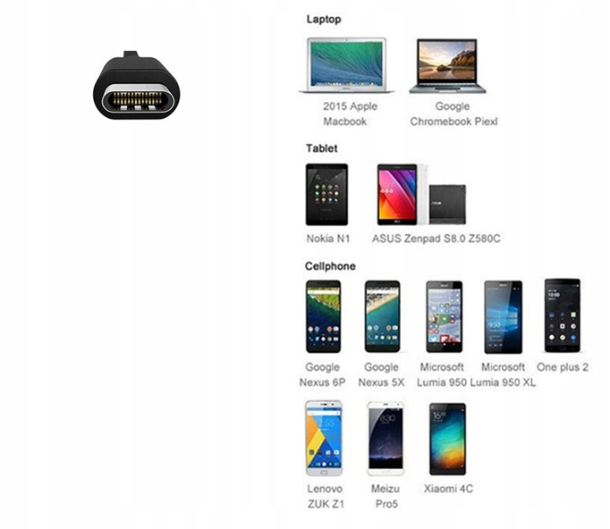 KABEL USB do USB-C 3.1 TYP-C Samsung Huawei Nokia Kolor czarny