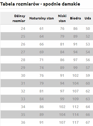 SPODNIE DAMSKIE WRANGLER W28KHU32Q SKINNY W27 L32 Wzór dominujący bez wzoru