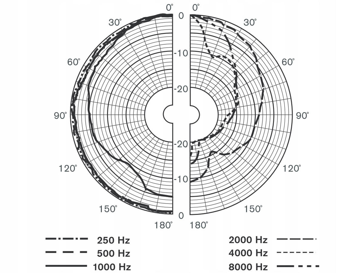 BOSCH Głośnik systemów ostrzegawczych 100V Marka Bosch