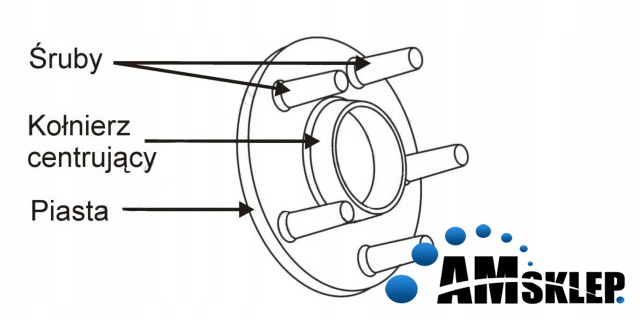 PIERŚCIEŃ CENTRUJĄCY DYSTANSOWY DO FELG 73,1-57,1 Producent GTC