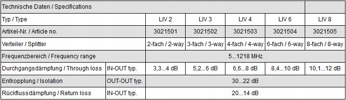Rozgałęźnik DVB-T DVB-C 5-1218 MHz LIV 8 Polytron Model LIV 8