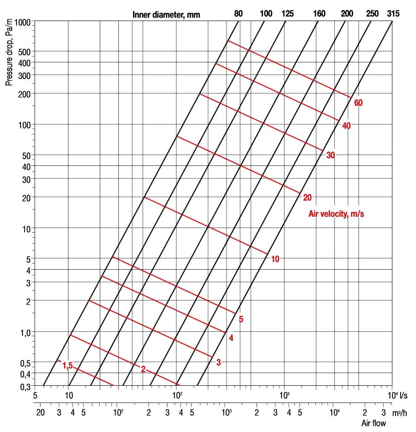 TŁUMIK ELASTYCZNY fi 160 1,2 m TERMOFLEX SPIRO !!! Liczba m w ofercie 1.2 m