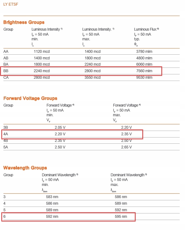 Dioda LED żółta-pomarańczowa PLCC4 2520mcd 593nm Marka Osram