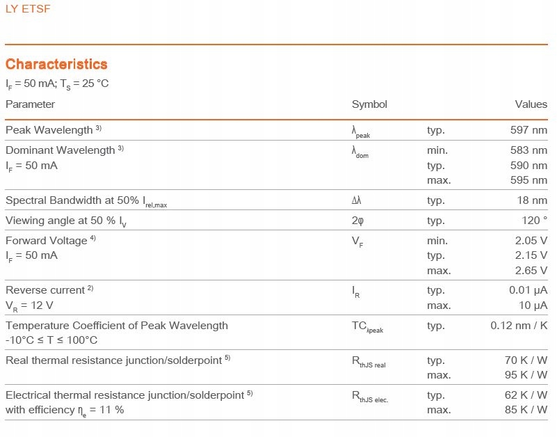 Dioda LED żółta-pomarańczowa PLCC4 2520mcd 593nm Kod producenta LYETSF-BB-6-4A